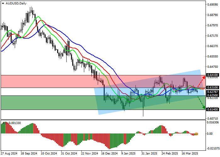AUD/USD: ожидания нового ускорения темпов инфляции в Австралии значительно повысились