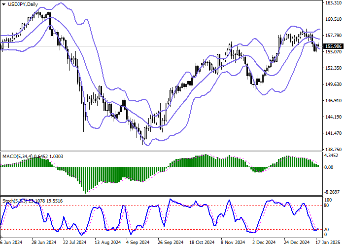 USD/JPY: Банк Японии, вероятно, повысит процентную ставку до 17-летнего максимума на заседании в пятницу