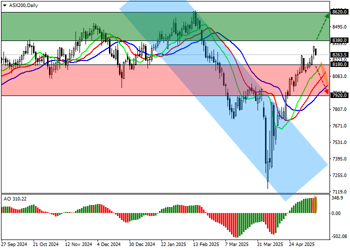 На изображении — цифровая комикс-иллюстрация, передающая движение фондового индекса ASX 200. Абстрактные линии отражают рыночную волатильность, в фоне — графики, свечи и диаграммы, символизирующие рост на фоне корпоративной отчётности. Цветовая палитра в зелёных и бирюзовых тонах подчёркивает «бычий» настрой. В правой части вертикально и полупрозрачно встроен текст FORECK.INFO — брендовый знак аналитического источника.