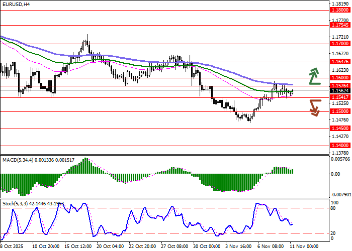 EUR/USD daily chart