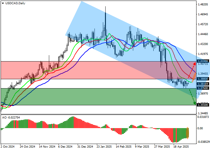 Встреча Трампа и Карни влияет на USD/CAD