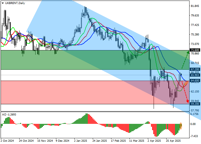 Brent Crude Oil: API отчитался о росте запасов коммерческой нефти в США на 4,287 млн баррелей