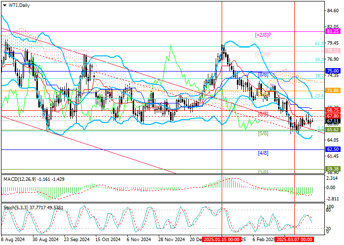 Котировки нефти марки WTI Crude Oil вторую неделю подряд предпринимают попытки коррекции по отношению к среднесрочной нисходящей тенденции