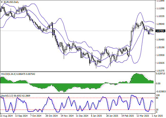 EUR/USD: в центре внимания инвесторов — предварительные данные по инфляции в еврозоне