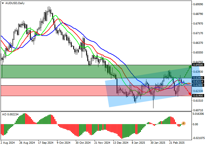 AUD/USD: сальдо торгового баланса оказалось ниже ожиданий аналитиков, составив только 5,620 млрд австралийских долларов
