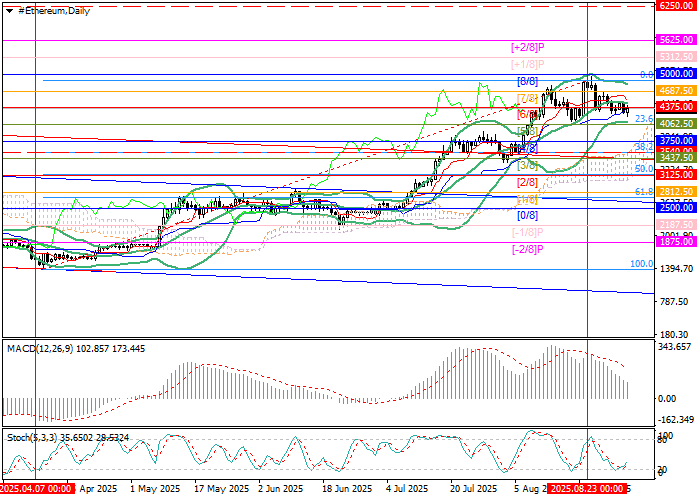 График ETH/USD