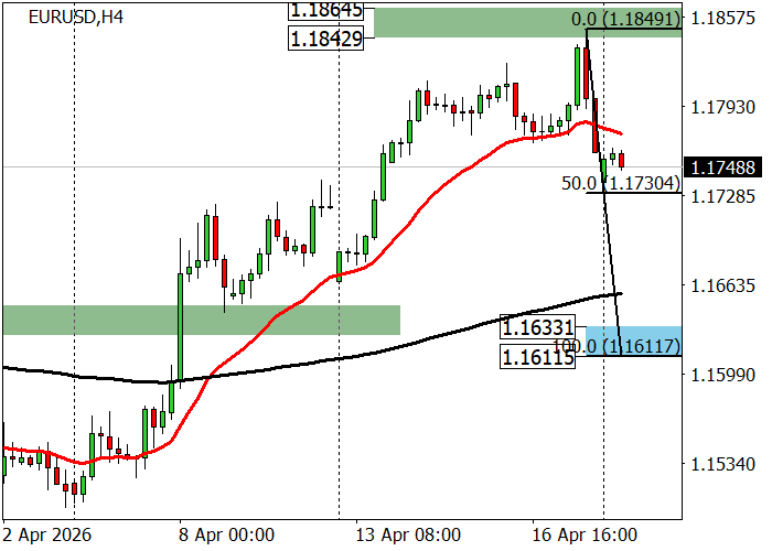 EUR/USD forecast
