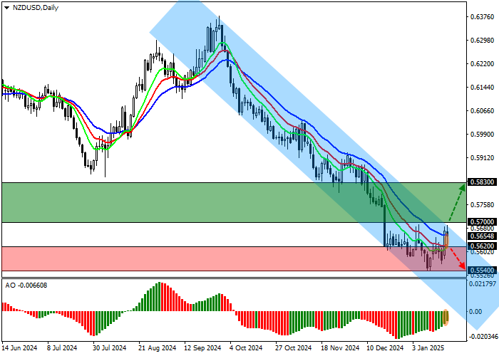 NZD/USD: декабрьский отчёт по розничной торговле поддержал позиции новозеландского доллара