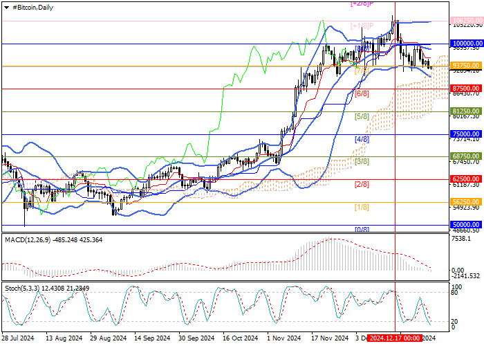 график биткоина