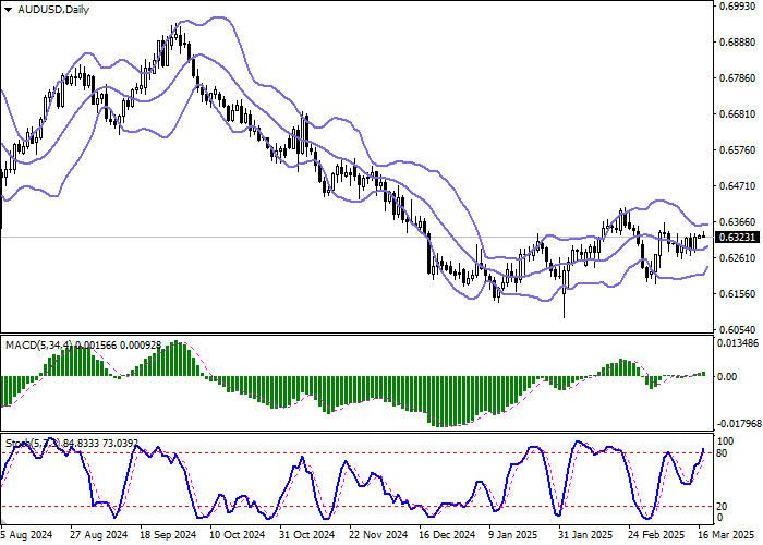 AUD/USD: австралийский доллар обновляет локальные максимумы