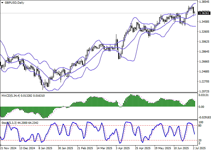 Форекс-прогноз по GBP/USD — курс фунта и влияние законопроекта США