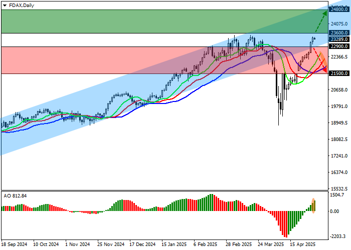 Рост DAX 40 на фоне инфляционных данных Германии