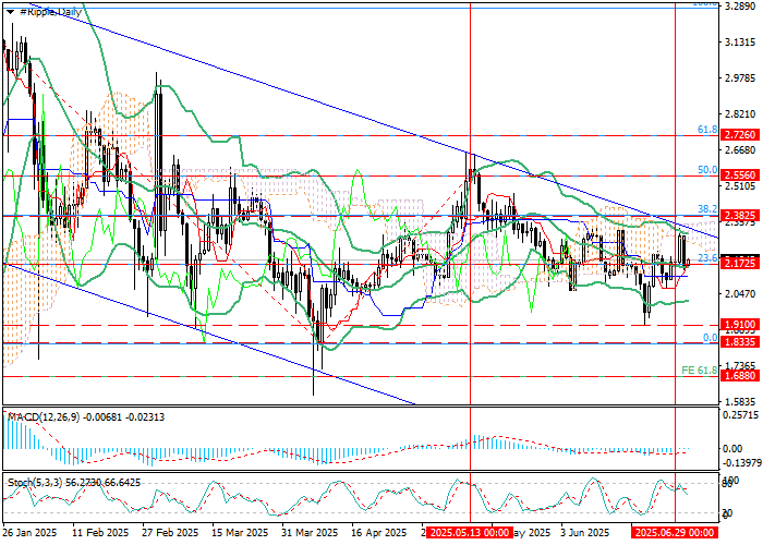 XRP/USD: юридическая развязка и реакция рынка