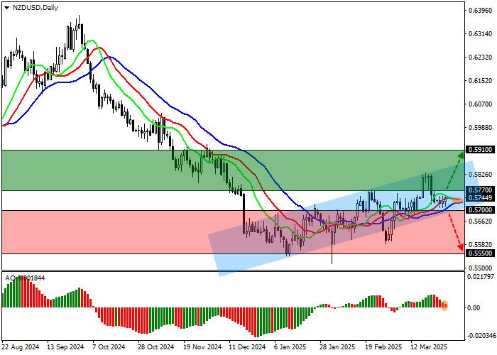 NZD/USD: РБНЗ планирует продолжить сокращение процентной ставки