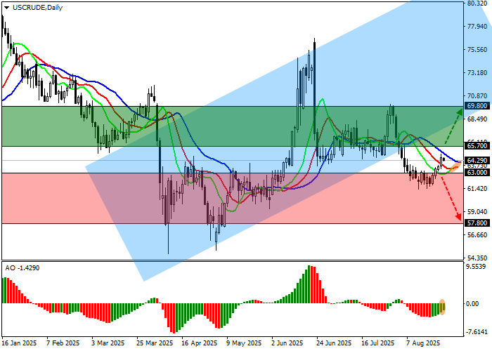 WTI Crude Oil