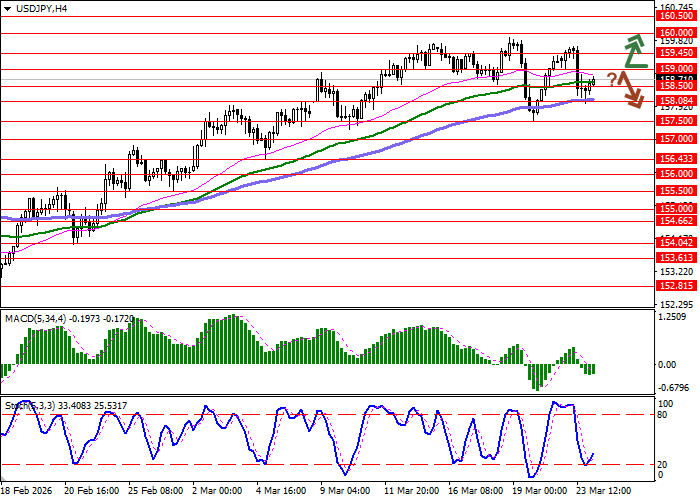 График USD/JPY