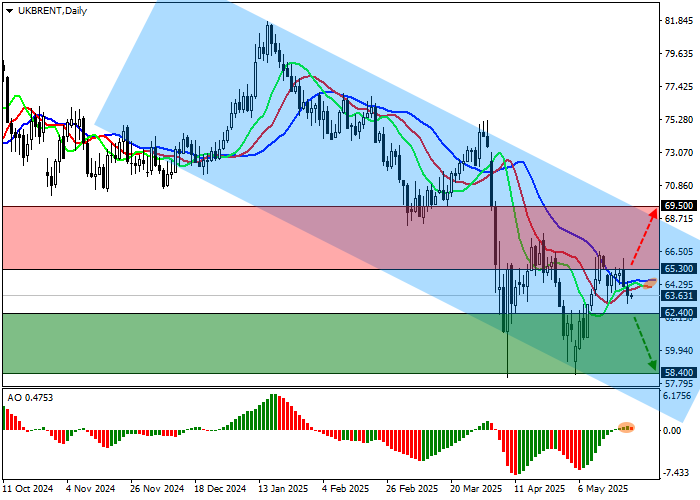 Котировки нефти Brent падают на фоне провала переговоров по Ирану и роста добычи ОПЕК+