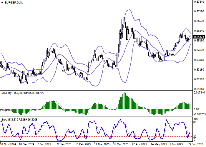 График валютной пары EUR/GBP с пробоем поддержки на фоне экономических данных Германии и Великобритании.
