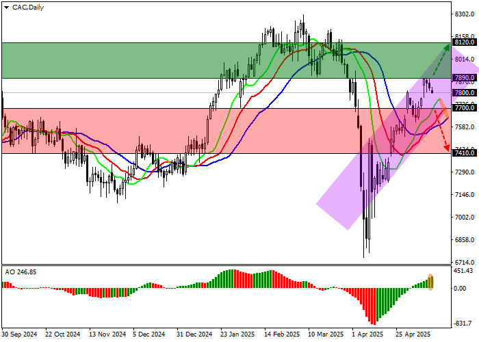 График EUR/USD на фоне снижения инфляции в Германии и Испании
