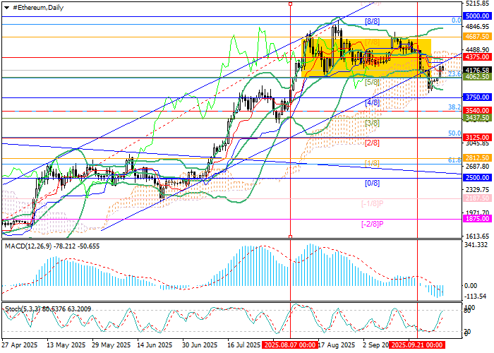 График ETH/USD