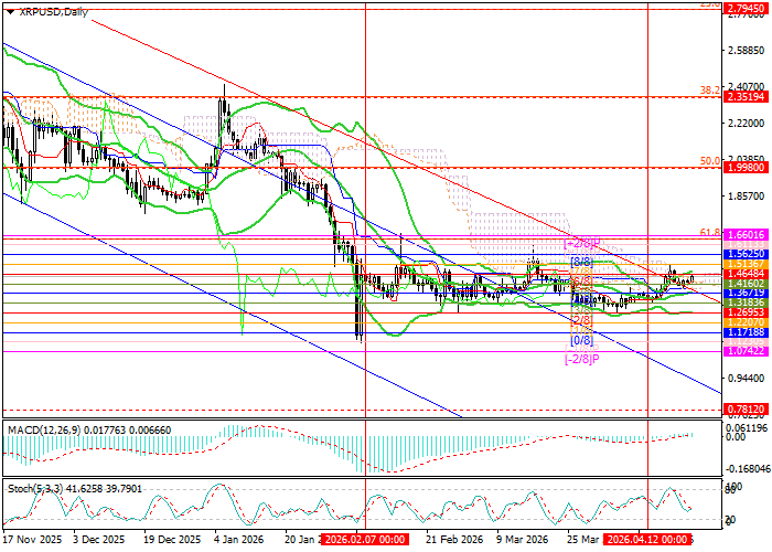 XRP/USD: технический анализ