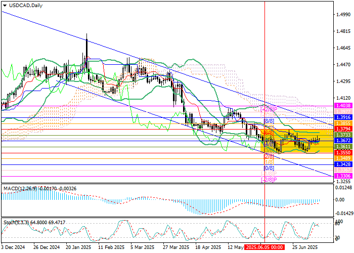 USD/CAD Braces for Tariff Impact