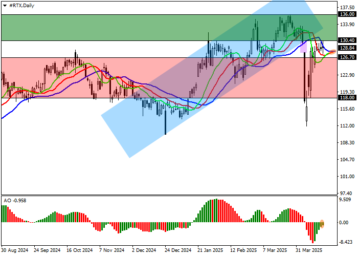 Технический анализ, Акции RTX Corp., американского аэрокосмического и оборонного конгломерата, корректируются у отметки 129.00