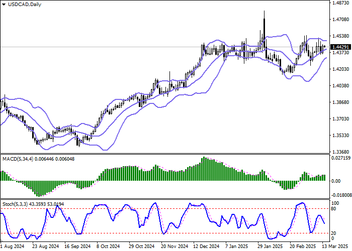 USD/CAD: пара готовится завершить неделю слабым ростом