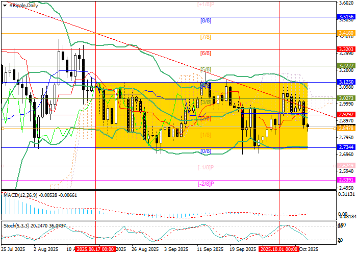 График XRP/USD