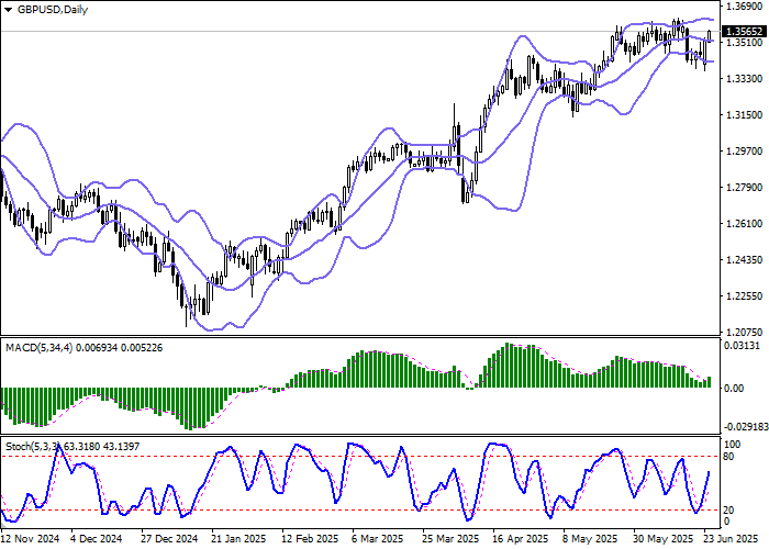 График курса GBP/USD на фоне роста деловой активности в Великобритании в июне 2025 года