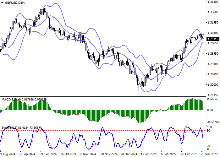 GBP/USD: Банк Англии сохранил процентную ставку на уровне 4,50%