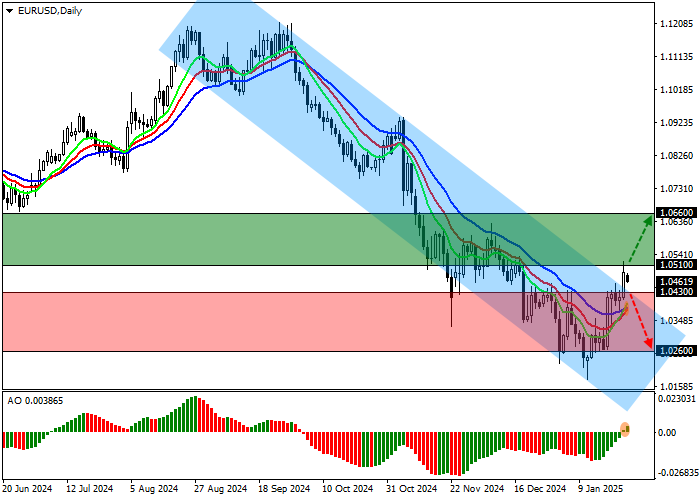 EUR/USD: инвесторы оценивают европейские данные по деловой активности