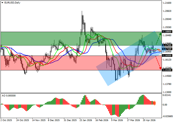 EUR/USD Chart