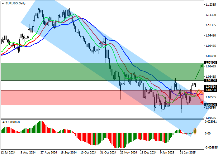 EUR/USD: тарифная политика Белого дома – в центре внимания европейских властей