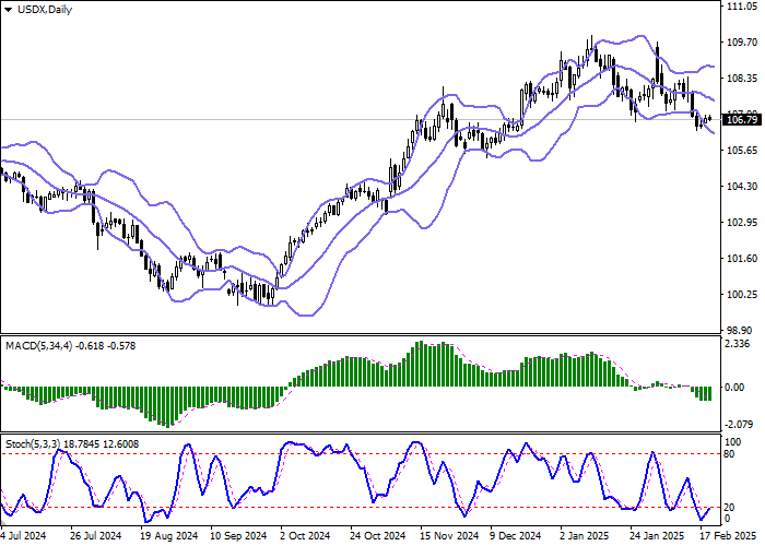 Технический анализ, Индекс доллара США (USDX) показывает слабый рост, пытаясь отступить от локальных минимумов от 17 декабря