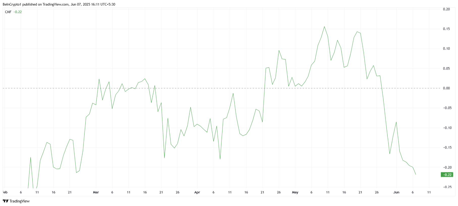 TRUMP: доминируют капитальные оттоки и снижение доверия