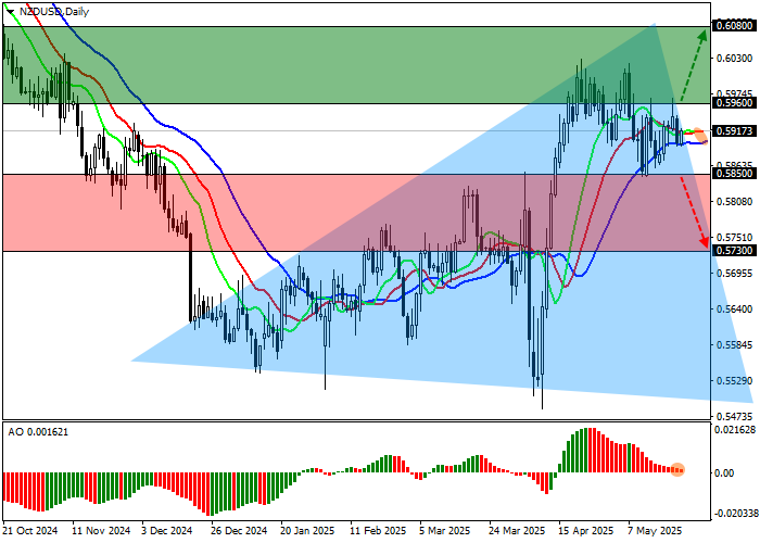 Рост NZD/USD на фоне увеличения розничных продаж в Новой Зеландии