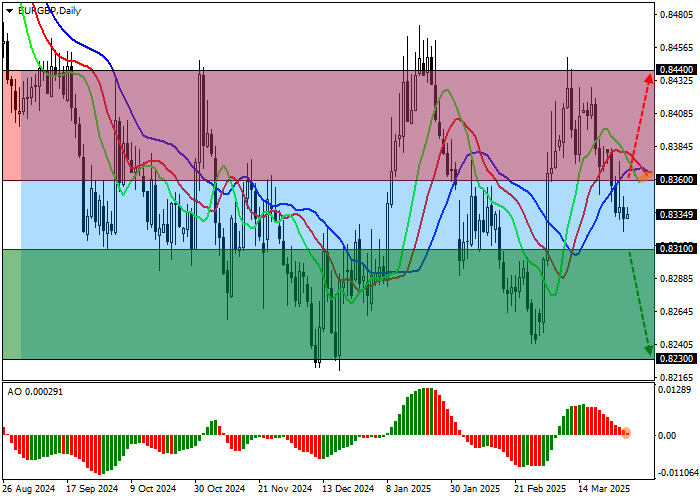 EUR/GBP: европейский регулятор намеревается взять паузу в цикле смягчения монетарной политики