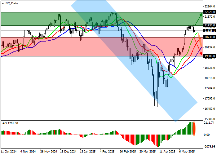 Индекс Nasdaq 100 (NQ 100) на фоне слабой отчётности и растущих доходностей облигаций США