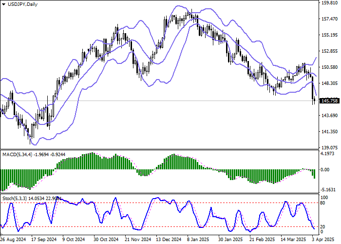 USD/JPY: премьер-министр Японии заявил, что тарифная политика США окажет негативное влияние на двусторонние экономические связи