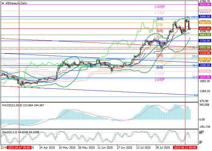 ETH/USD