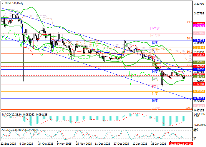 График XRP/USD