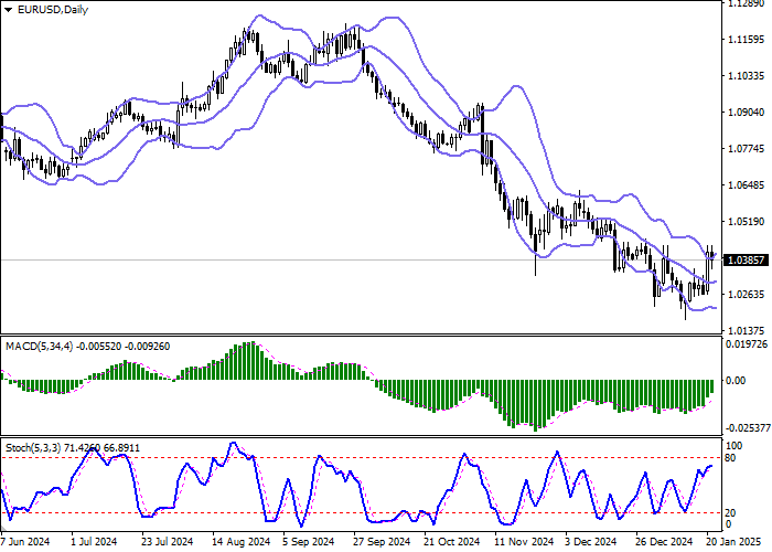 EUR/USD: глава Национального банка Австрии заявил, что снижение процентной ставки в январе — не «заранее предопределённое решение»