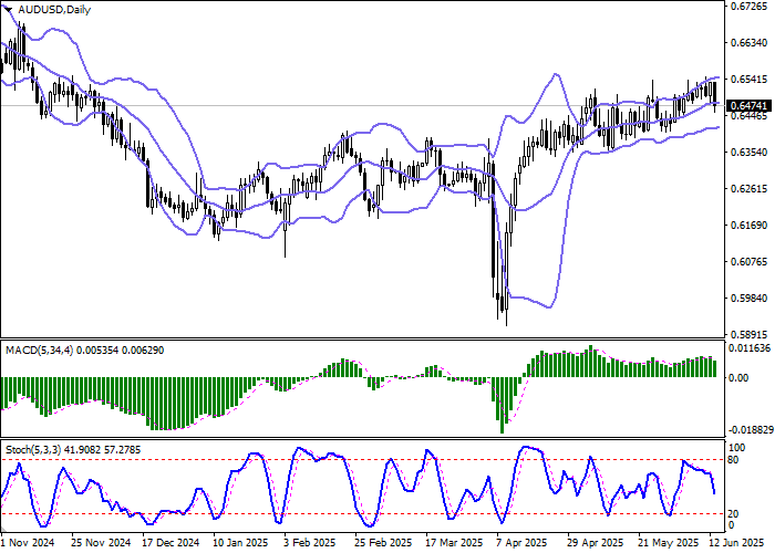 AUD/USD: «быки» активно теряют позиции, завоёванные накануне