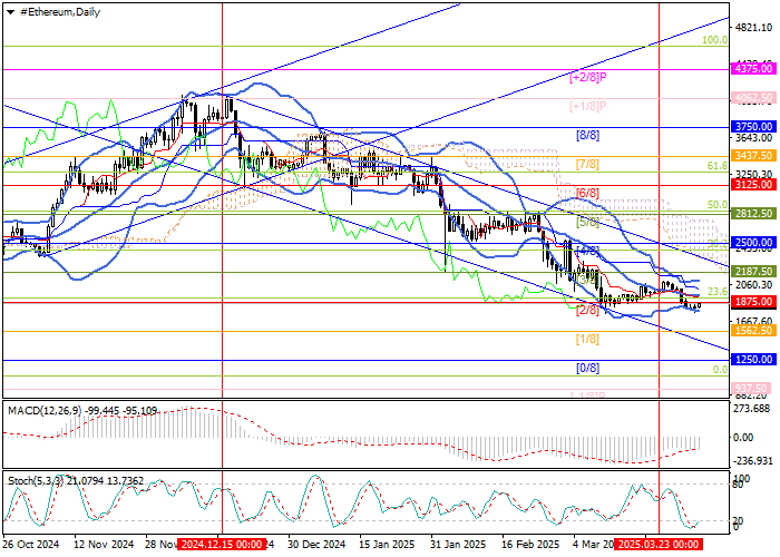 ETH/USD: технический анализ