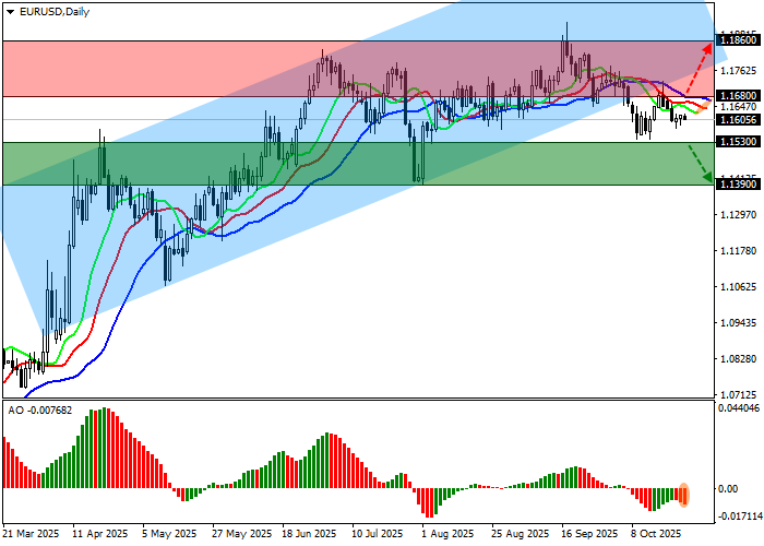 График евро доллар