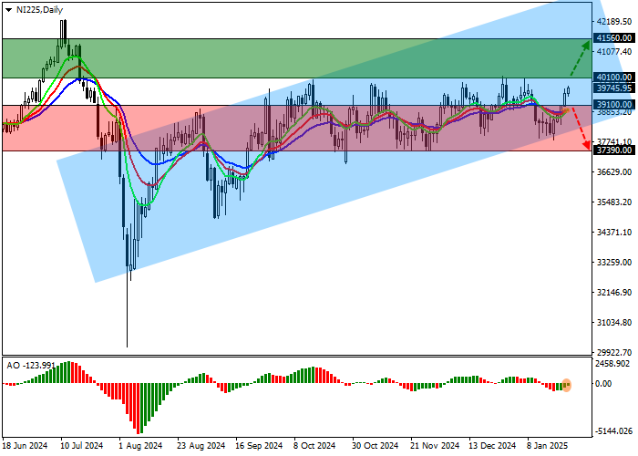 NI 225: фондовый рынок в коррекции в преддверии заседания Банка Японии оп монетарной политике