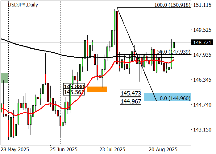 USD/JPY