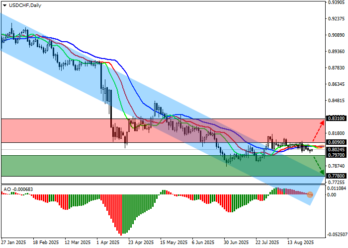 USD/CHF