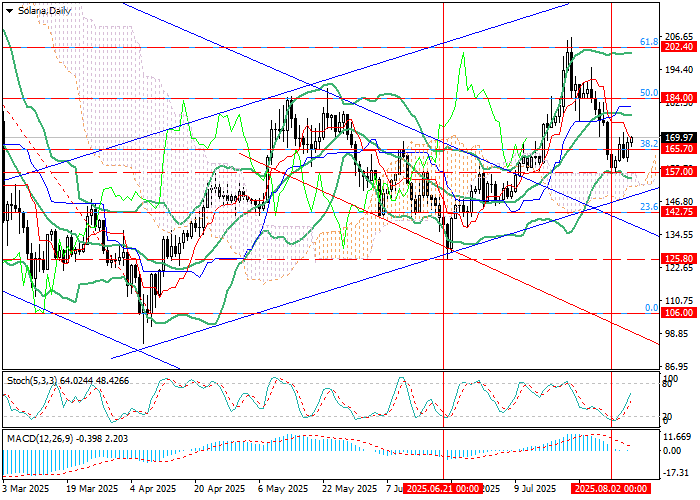 Solana consolidates within bullish channel; Fibonacci levels in focus